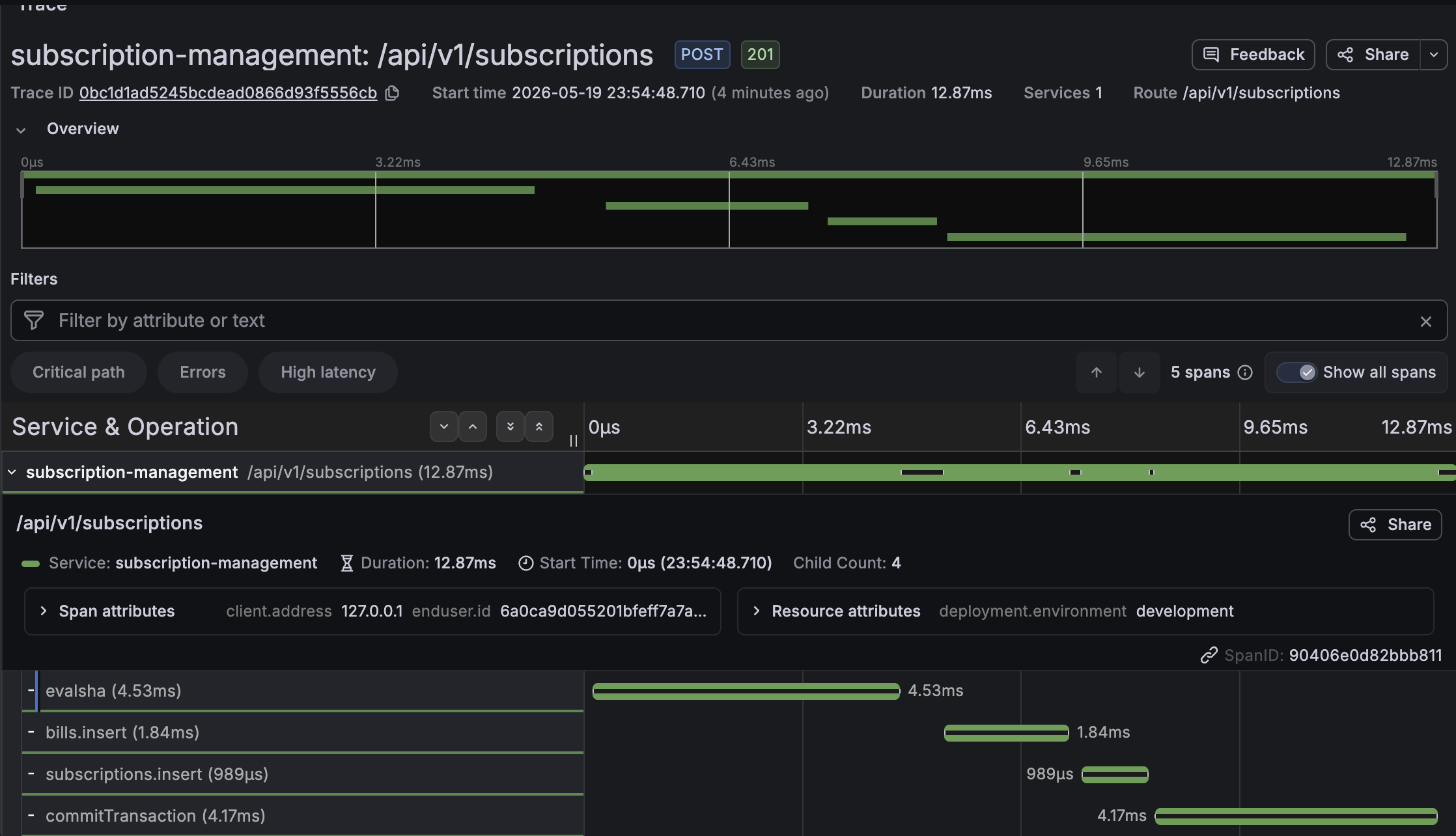 OpenTelemetry distributed trace showing 12.87ms subscription signup lifecycle request duration